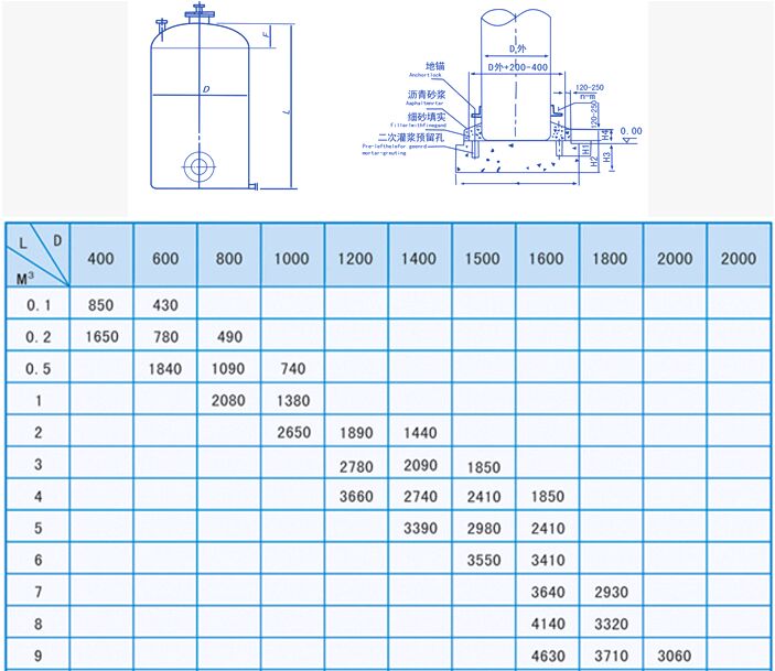 玻璃鋼立式儲罐外形輪廓